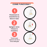 Dispositivo di Emergenza Anti-Soffocamento