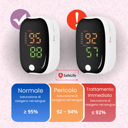 Digital Finger Pulse Oximeter 
