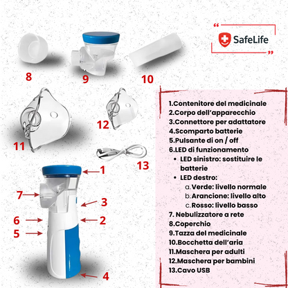 Aerosol Portatile Ricaricabile SafeLife